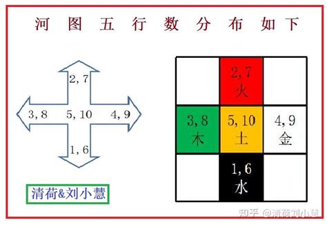 河图洛书五行